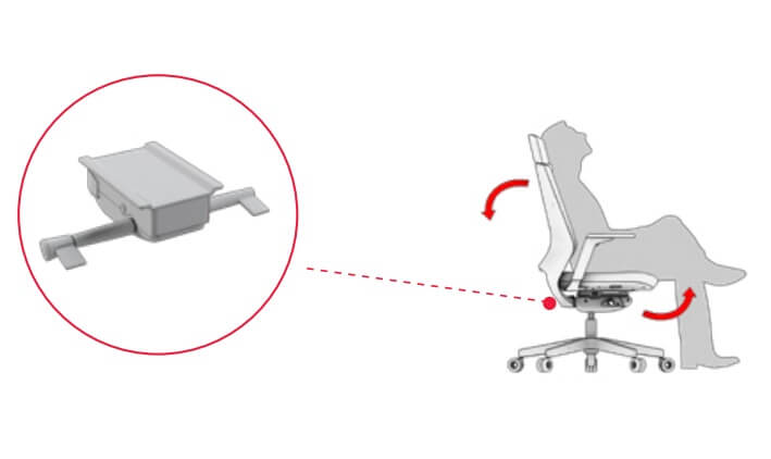 Funcionamiento mecanismo syncro en silla de oficina
